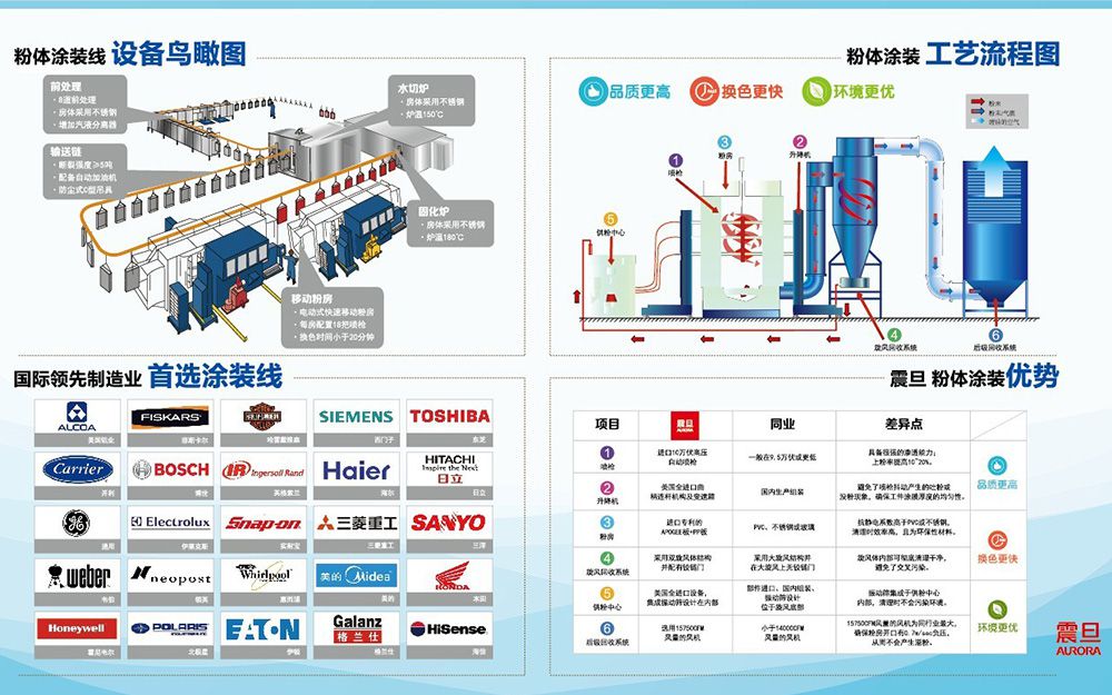 AURORA威武！GREENGUARD 金牌認(rèn)證納入囊中(圖5)